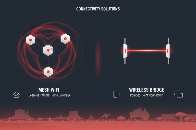 Meshing Wifi vs Wireless Bridge