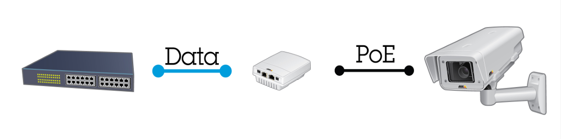 Axis T81B22 DC 30 W Midspan 1-port