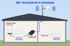Indoor / Outdoor WiFi Expansion Pack - 30 Acre