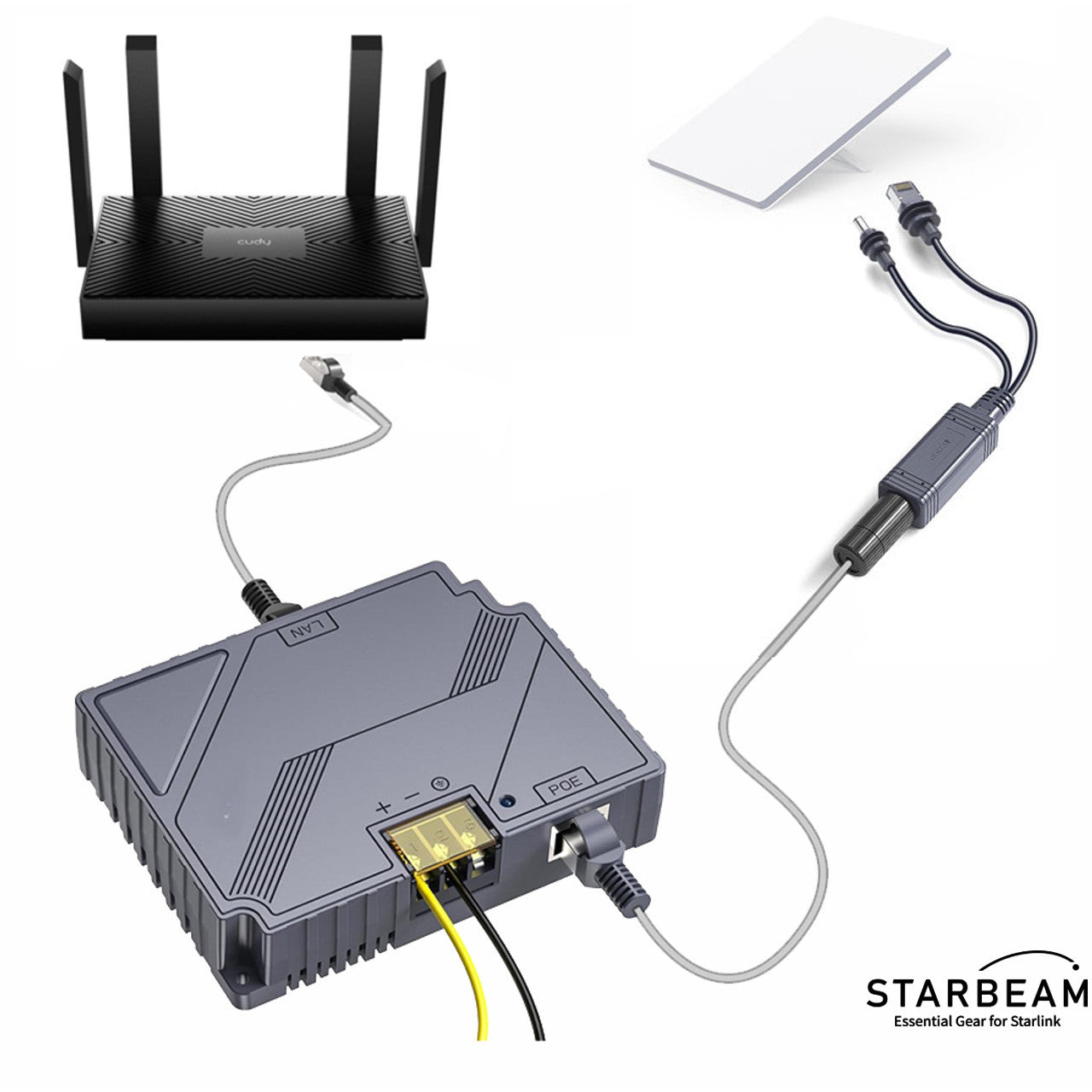 Starbeam Starlink Mini PoE Splitter Cable