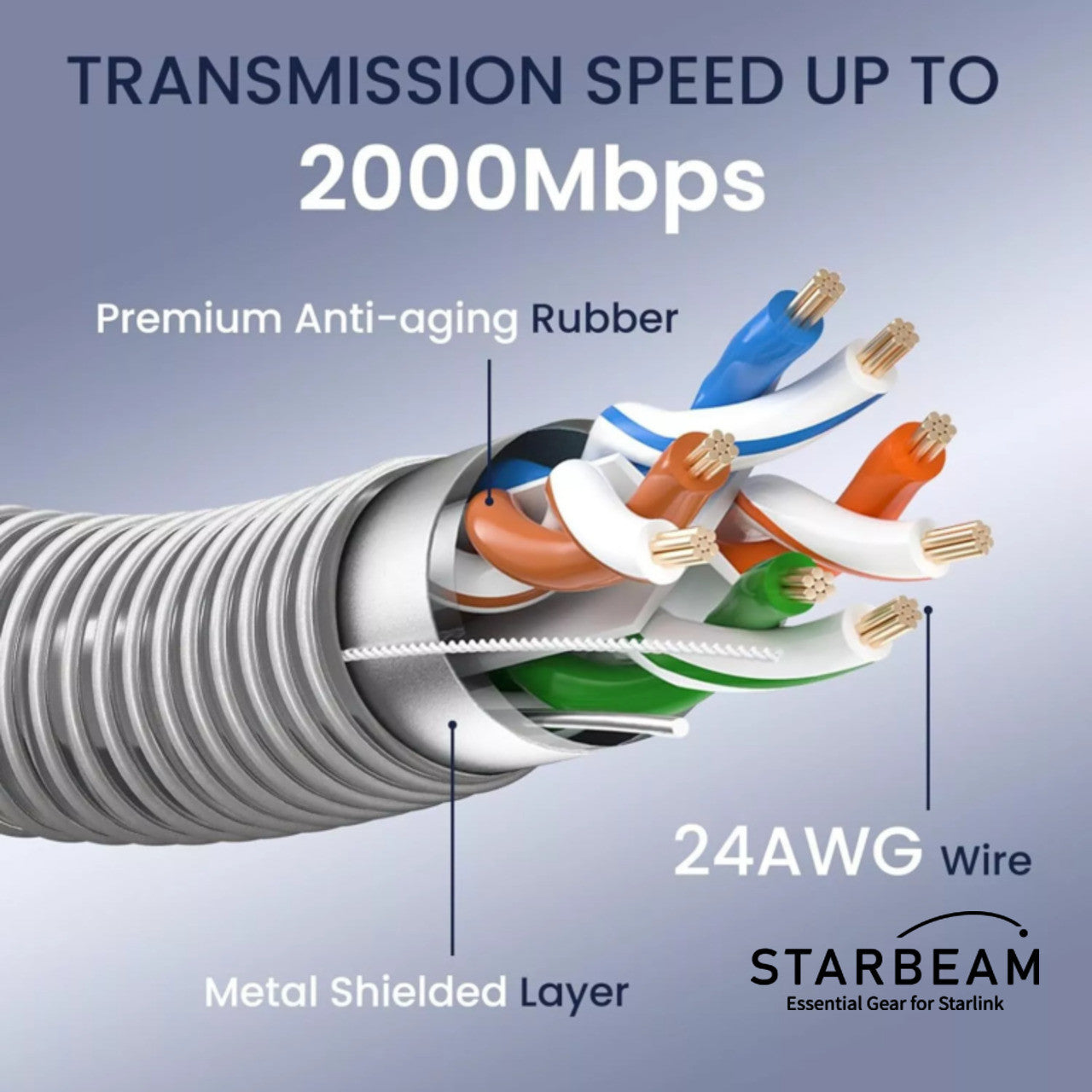 Starbeam Starlink Gen3 Outdoor Armoured Stainless Steel Sleeve Ethernet Cable