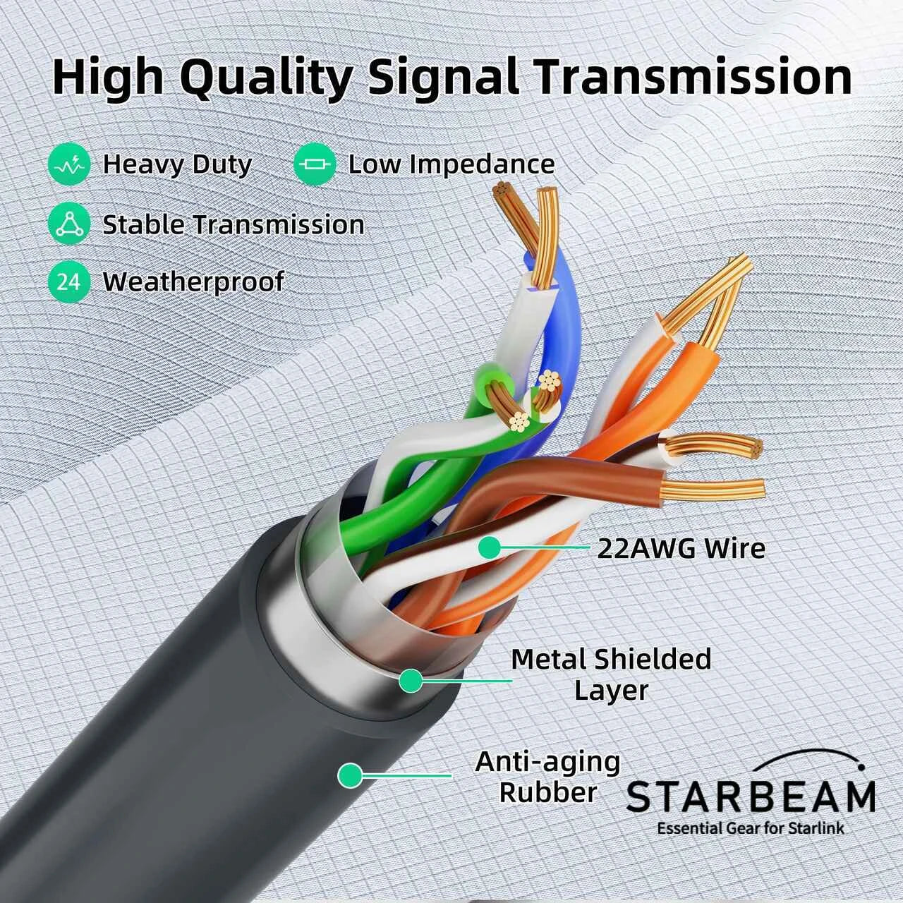 Starbeam Starlink Enterprise SPX Plug to RJ45 Ethernet Adapter Cable