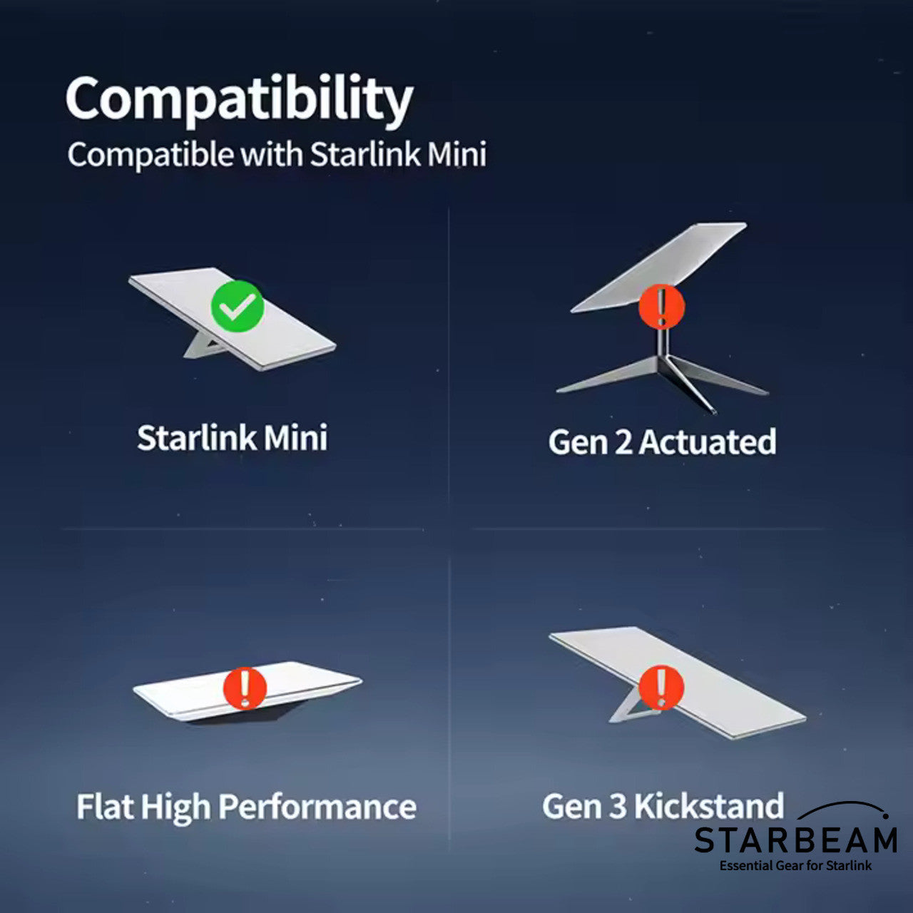 Starbeam Starlink Mini 3m DC Power Cable to Anderson Plug