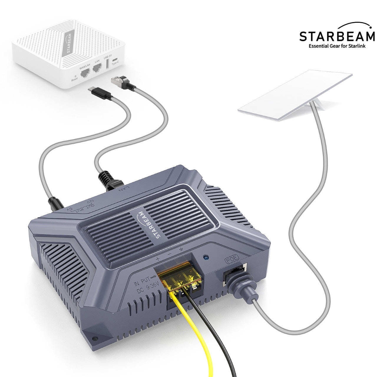 Starbeam Starlink Gen3 Standard DC to PoE Power Converter with USB