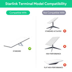 Starbeam Starlink Gen3 Standard DC to PoE Power Converter with USB