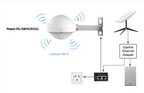 Indoor / Outdoor WiFi Expansion Pack - 30 Acre