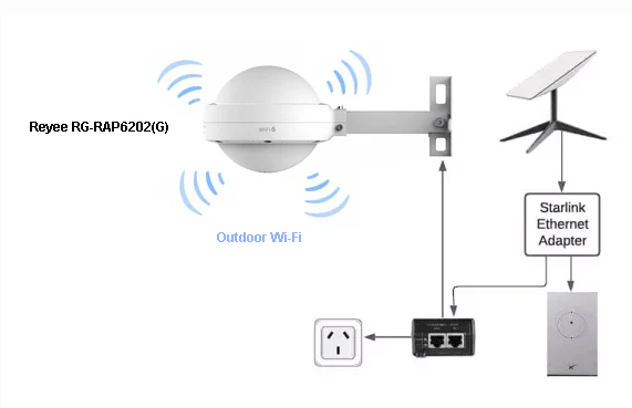 Indoor / Outdoor WiFi Expansion Pack - 30 Acre